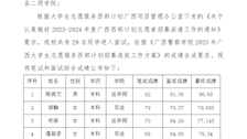 关于公布beat365唯一官方网站 2023 年广西大学生志愿 服务西部计划笔试和面试综合成绩的通知