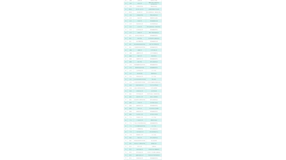 恭喜beat365官网青年志愿者协会荣获中国高校学生禁毒防艾百大社团